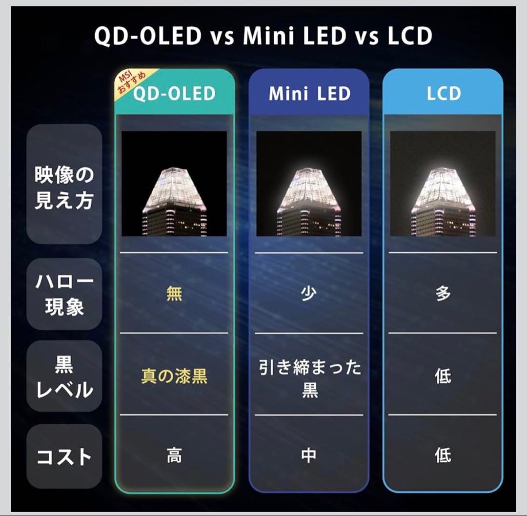 も*ー様 MSI MPG 341CQPX QD-OLED ウルトラワイドモニター
