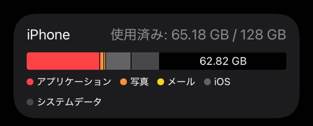 J*o様 Apple iPhone SE 第3世代 レッド 128GB傷あり　箱