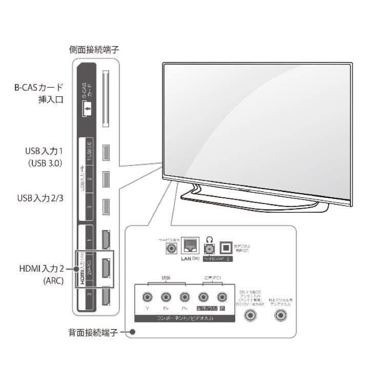 液晶テレビ IPS 4Kパネル/WebOS2.0 43UF7710