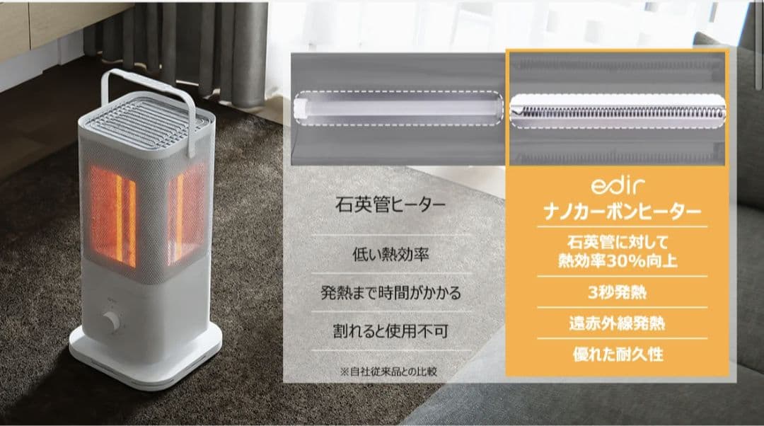 edir エディル 5面カーボンヒーター（中古品）