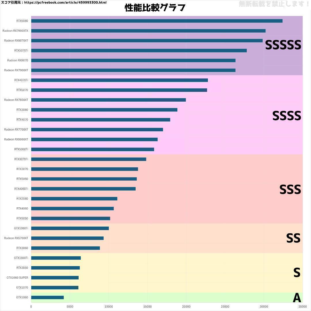 【即納激安ブラックモデル】RTX4070Ti搭載ゲーミングPCフルセット✨R7②