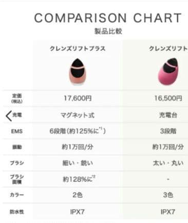 最新モデル　クレンジングリフトプラス ピンク