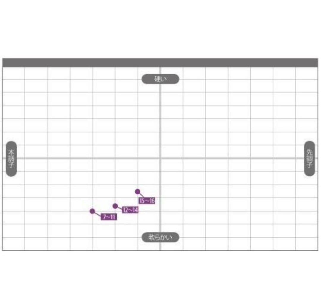 DAIWA ダイワ 3代目 聖 ひじり 10尺 へら竿 並継ヘラ竿
