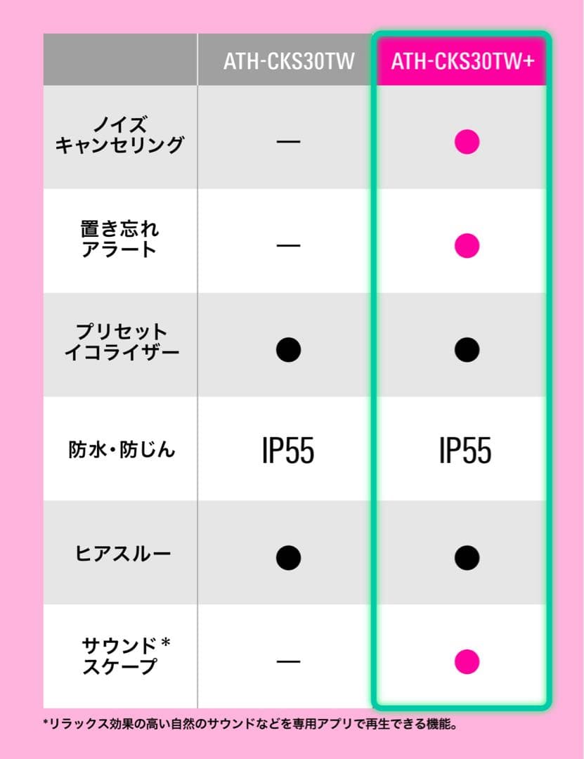 【箱無値下】オーディオテクニカ ATH-CK330TW+ ワイヤレスイヤホンBG