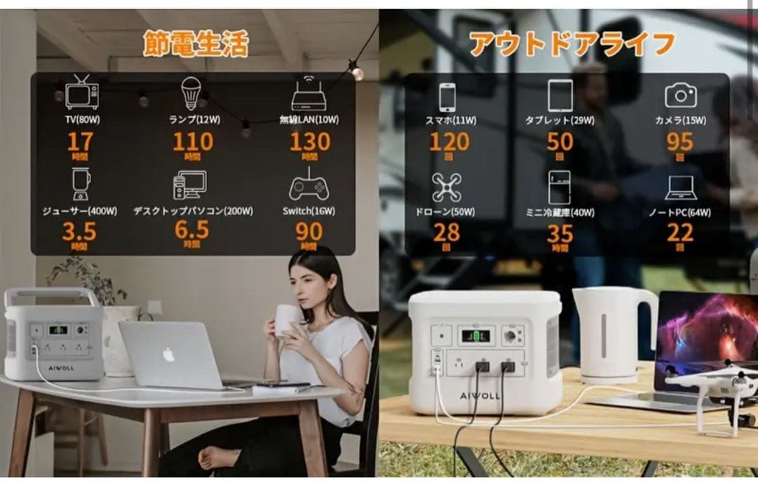 AIWOLL ポータブル電源 1531Wh 1200W