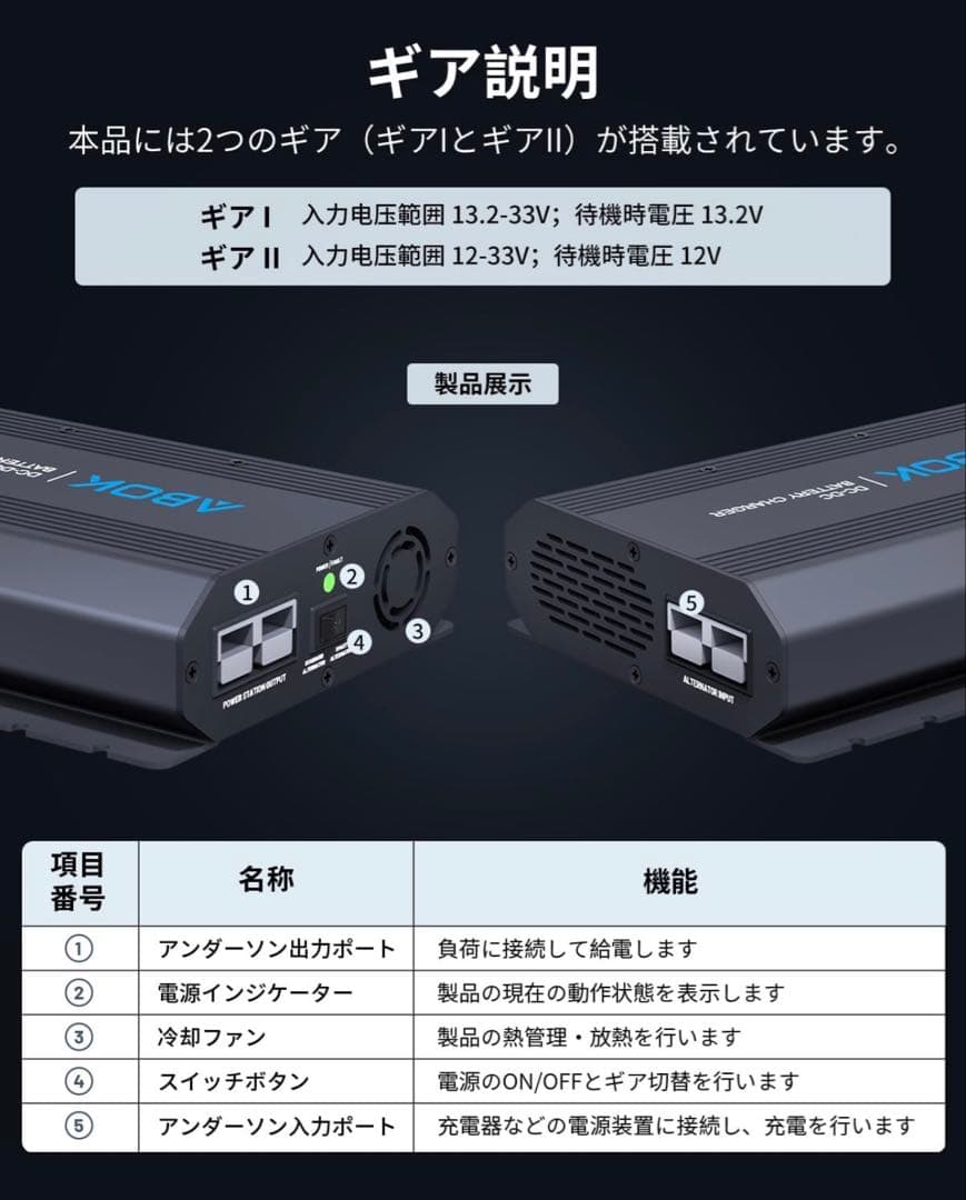 【新品未開封】500W 走行充電器 車載充電器　39900円