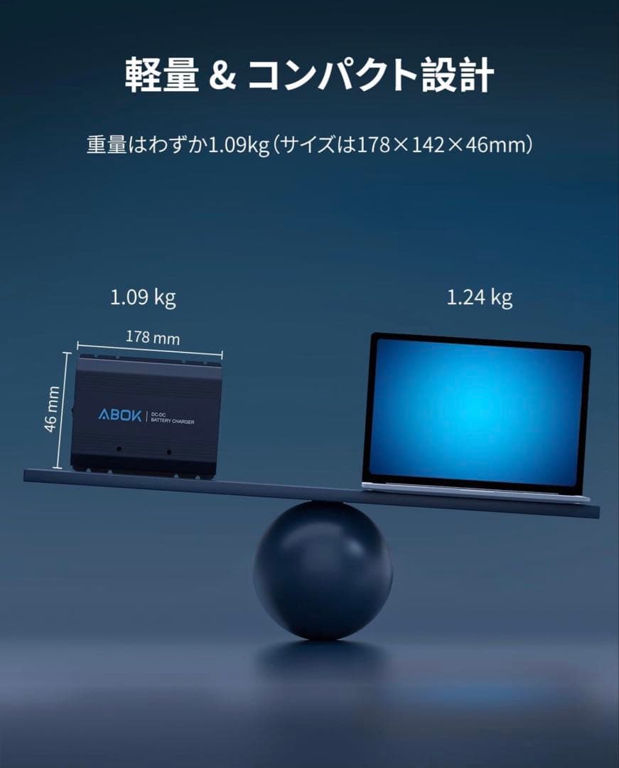 【新品未開封】500W 走行充電器 車載充電器　39900円