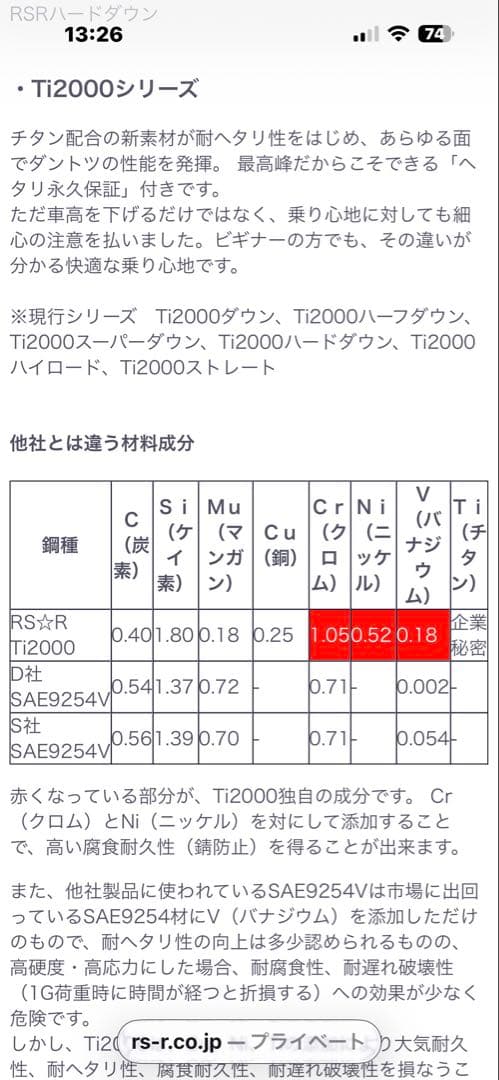 【新品】Ti2000 RSR ハーフダウンサス JF3 JF5 N BOX FF