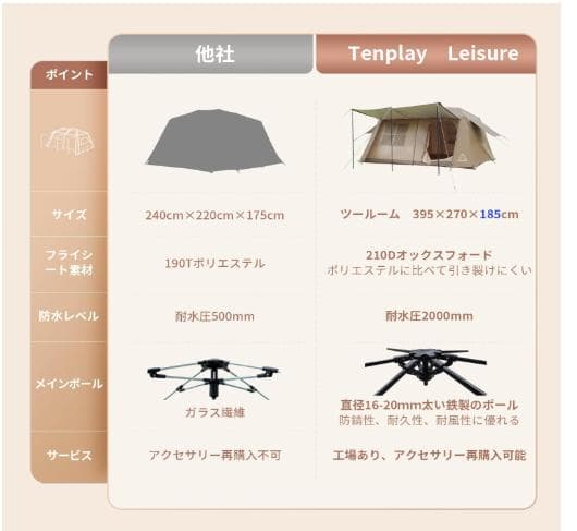 M-②【訳ありused】フレームワンタッチテント 6人用 ロッジ型