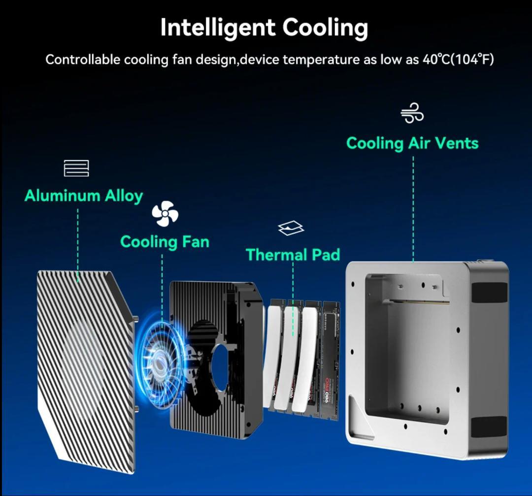 Acasis 4 Bay 40Gbps M.2 NVMe SSD ケース