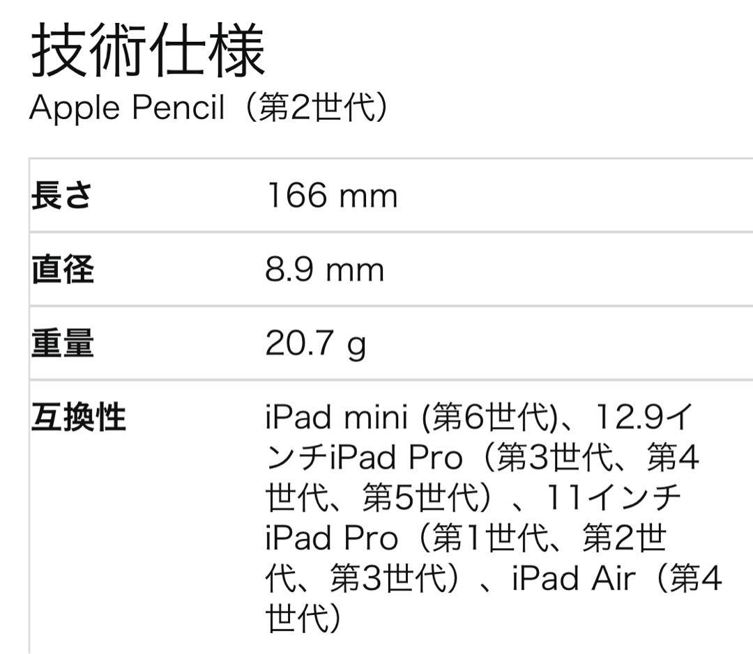 Apple Pencil (第2世代) 旧パッケージ