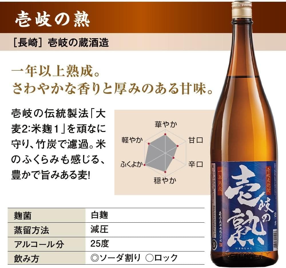 【新品・未使用】麦焼酎 一升瓶(1800ml)✕5本組 飲み比べセット［大分］