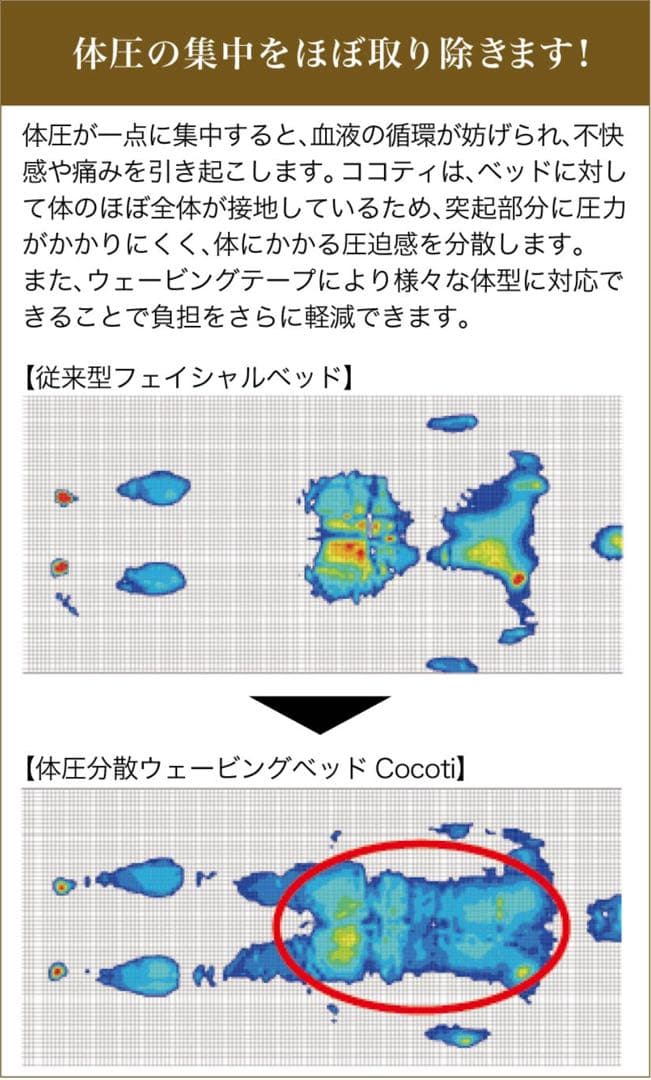 大幅値下げしました‼️美品【体圧分散】エステベッド
