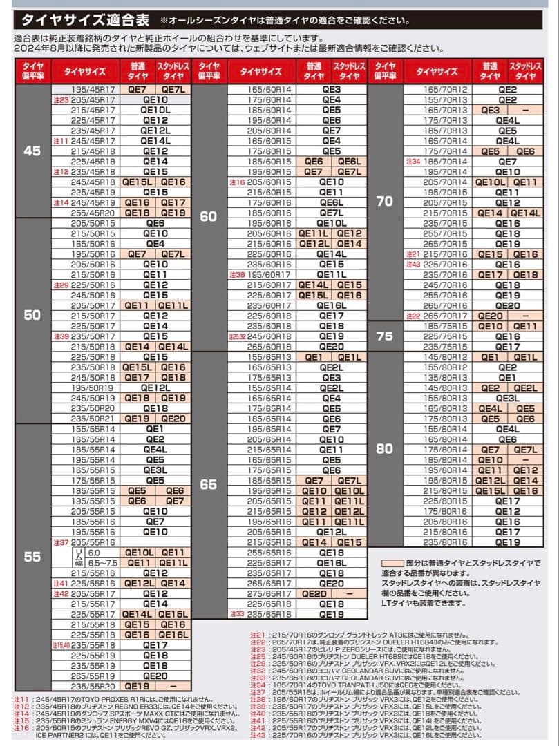 【新品未使用】バイアスロン クイックイージー QE15L 非金属 チェーン