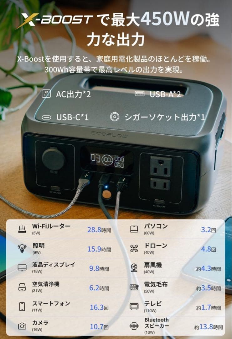 2点セット防災対策送料込み新品未使用ポータブル電源3230WhGaN