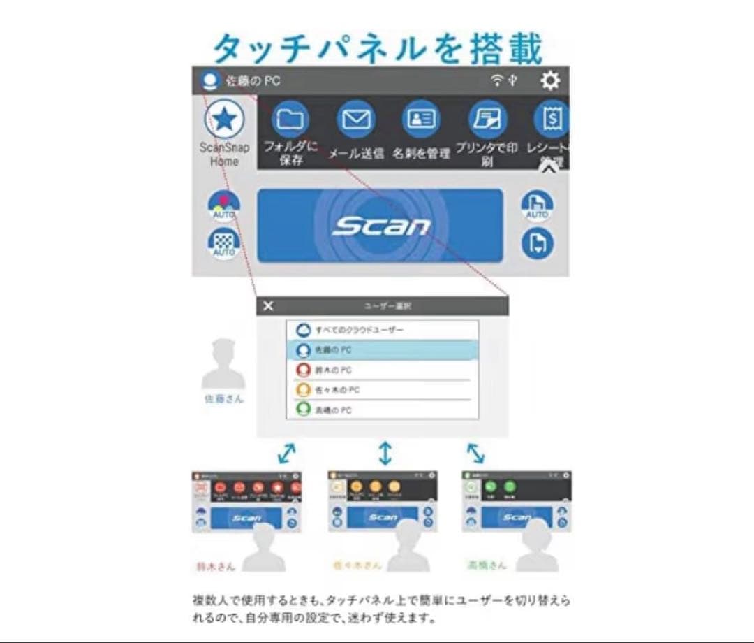リコー PFU ドキュメントスキャナー ScanSnap iX1600