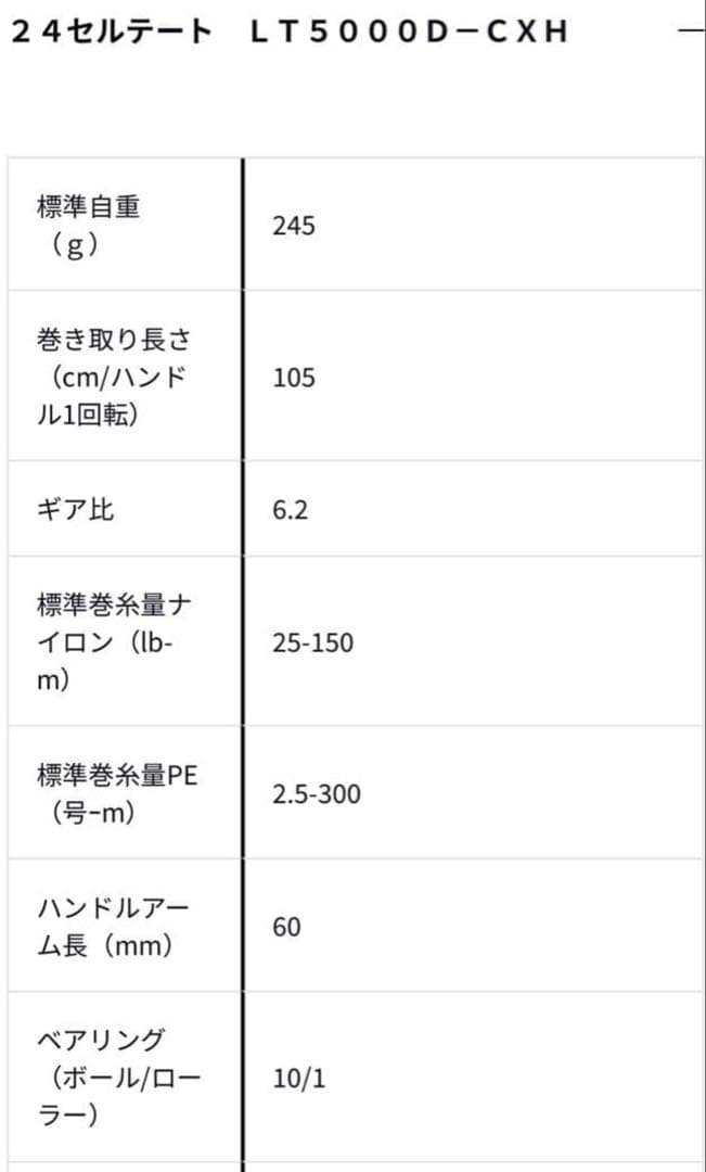 s*w様 【新品】ダイワ24セルテートLT5000D-CXH スピニングリール