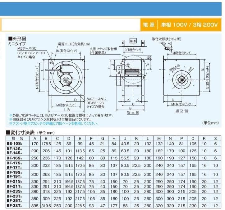 三菱 【BF-21T5】三相200V 産業用空調用送風機 片吸込形シロッコファン