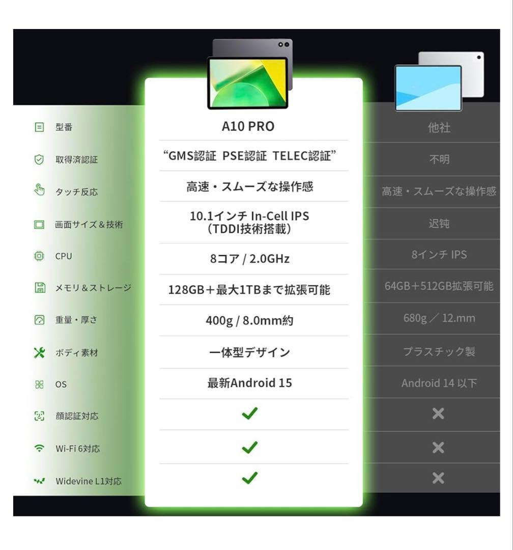【3点セット】Android15 タブレット・専用ケース・強化ガラス保護フィルム