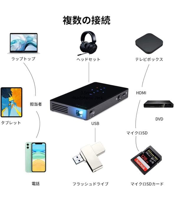 スマートミニプロジェクター 小型 コンパクト