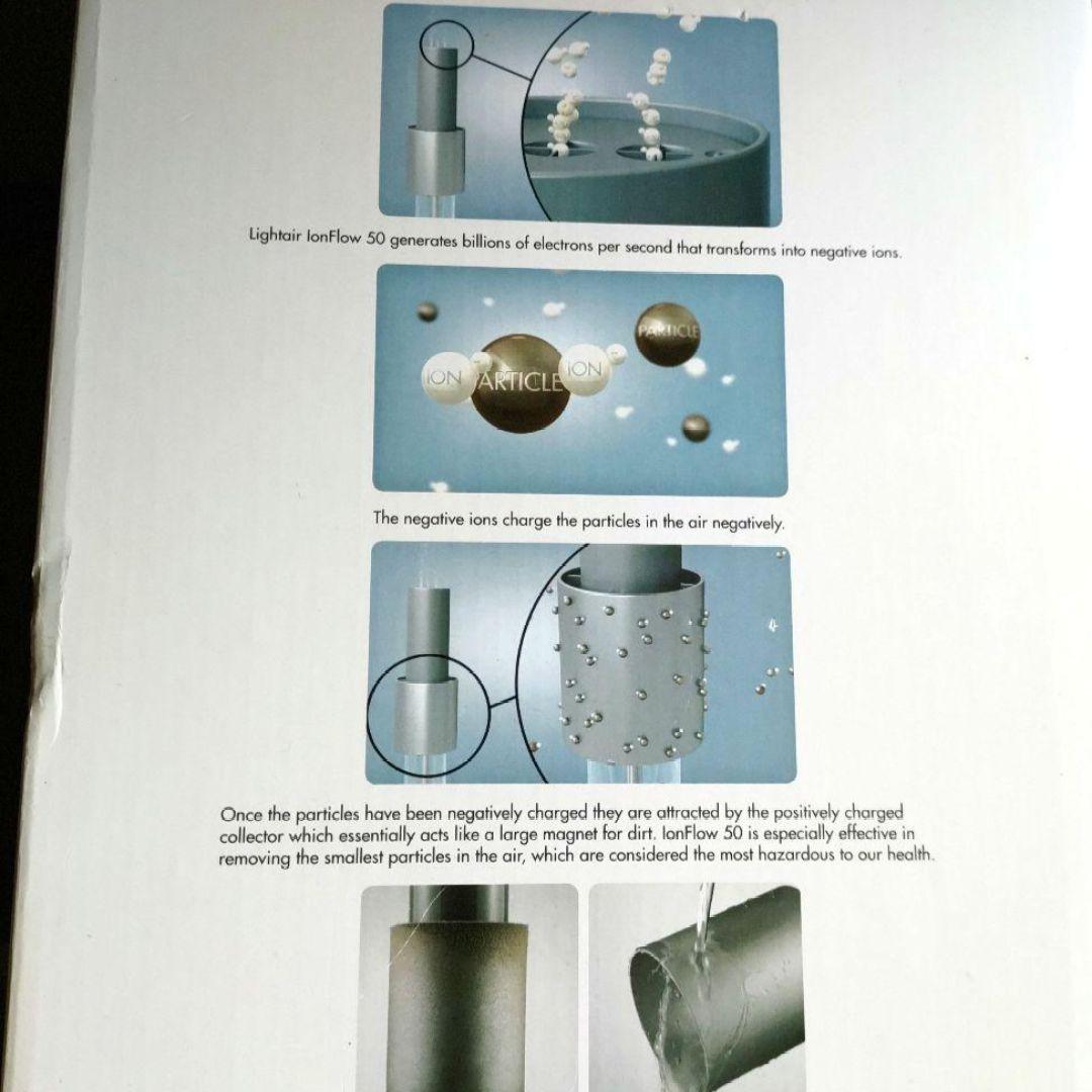 イオンフロー50 シグニチャー