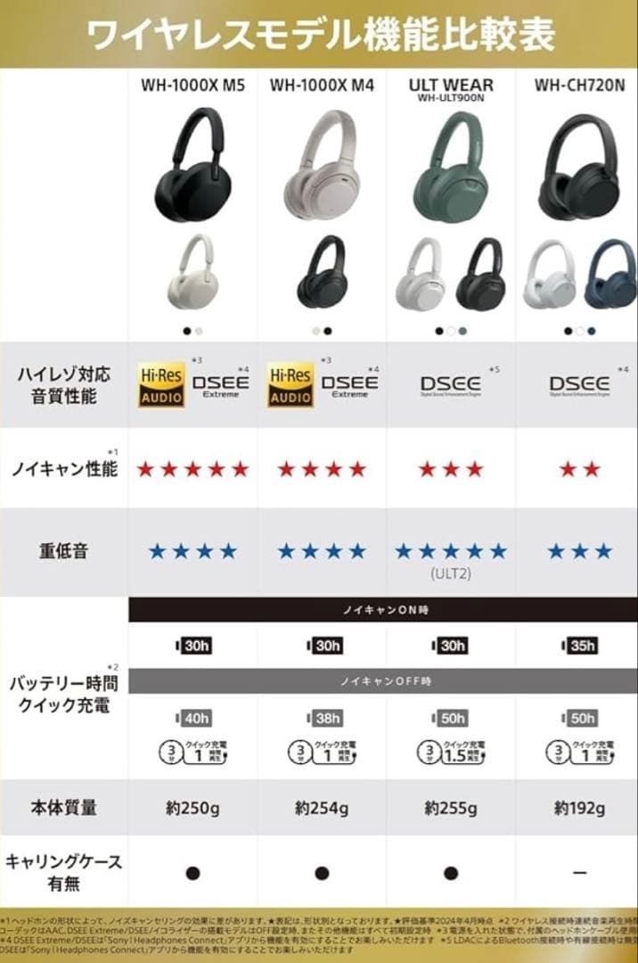 SONY ワイヤレスヘッドホン WH-CH720N ホワイト