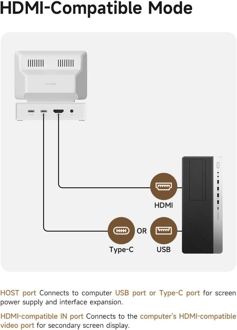 【新品未開封】Hagibis 3.5インチ IPS ミニモニター ハブ搭載