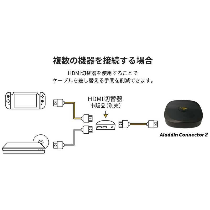AladdinX専用ワイヤレスHDMI Aladdin Connector 2