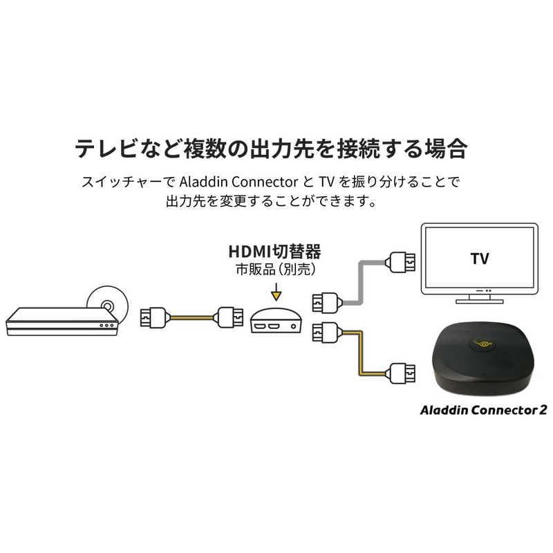 AladdinX専用ワイヤレスHDMI Aladdin Connector 2