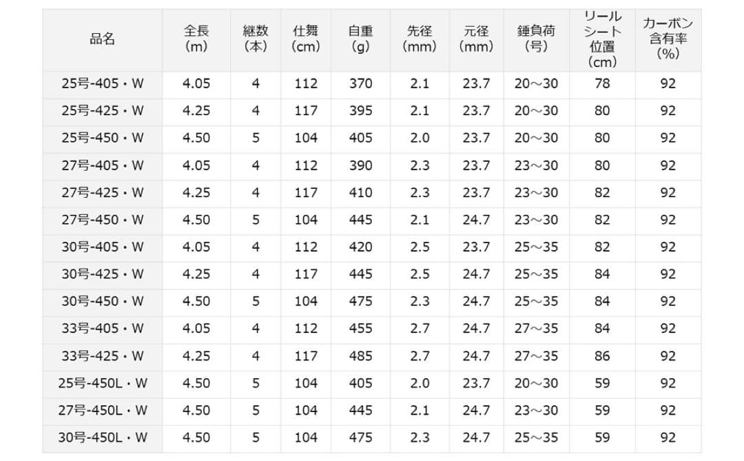 ダイワ　プライムサーフ　T33-425　3本セット