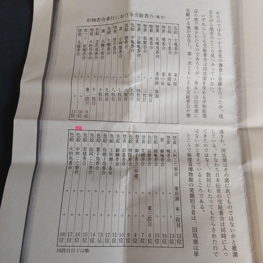 本歌 阿古陀形 時代交趾香合