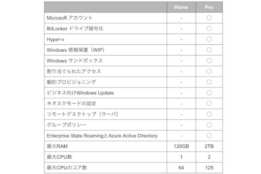 HP ProDesk ミニPC スリムデザイン