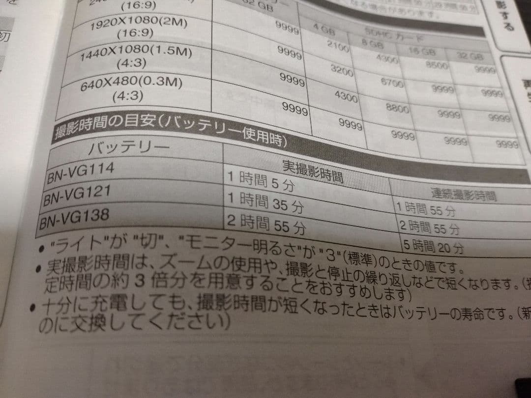 JVC Everio GZ-HM670 ビデオカメラ長時間バッテリー付き美品