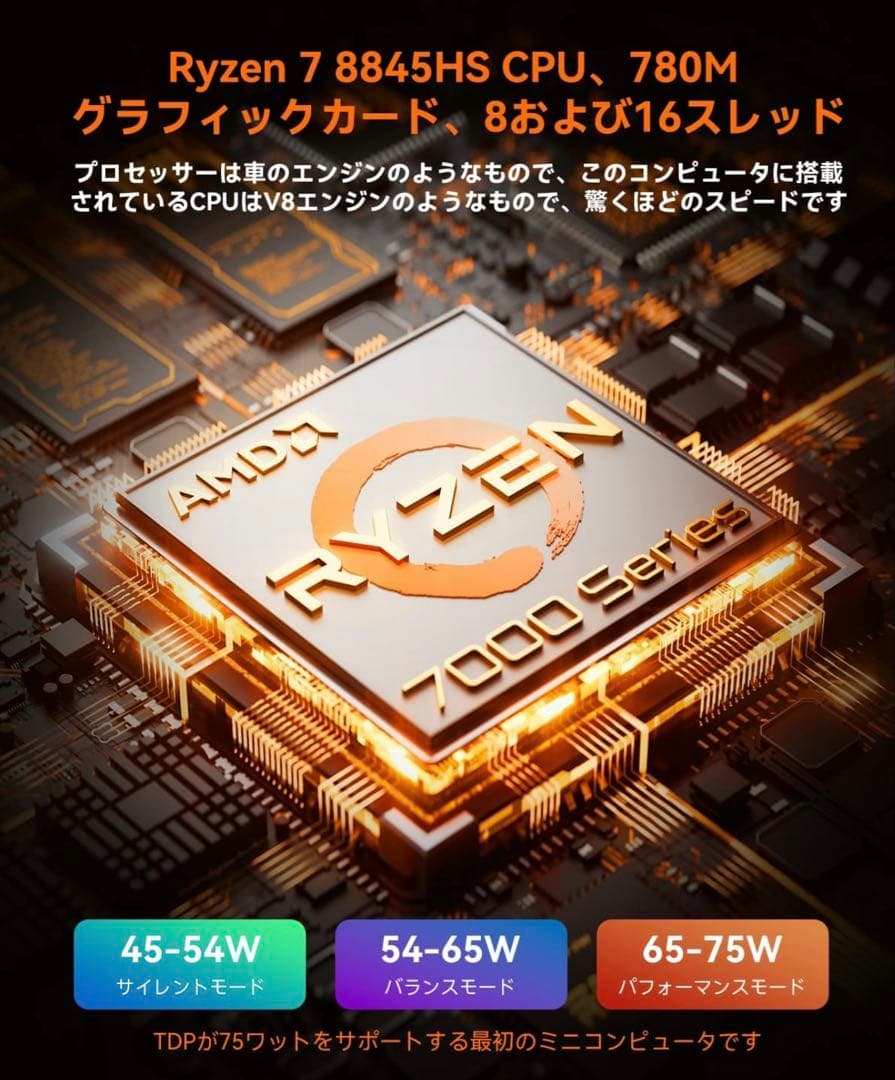 ミニPC Ryzen 7 8845HS 32GBメモリ 1TB SSD AI