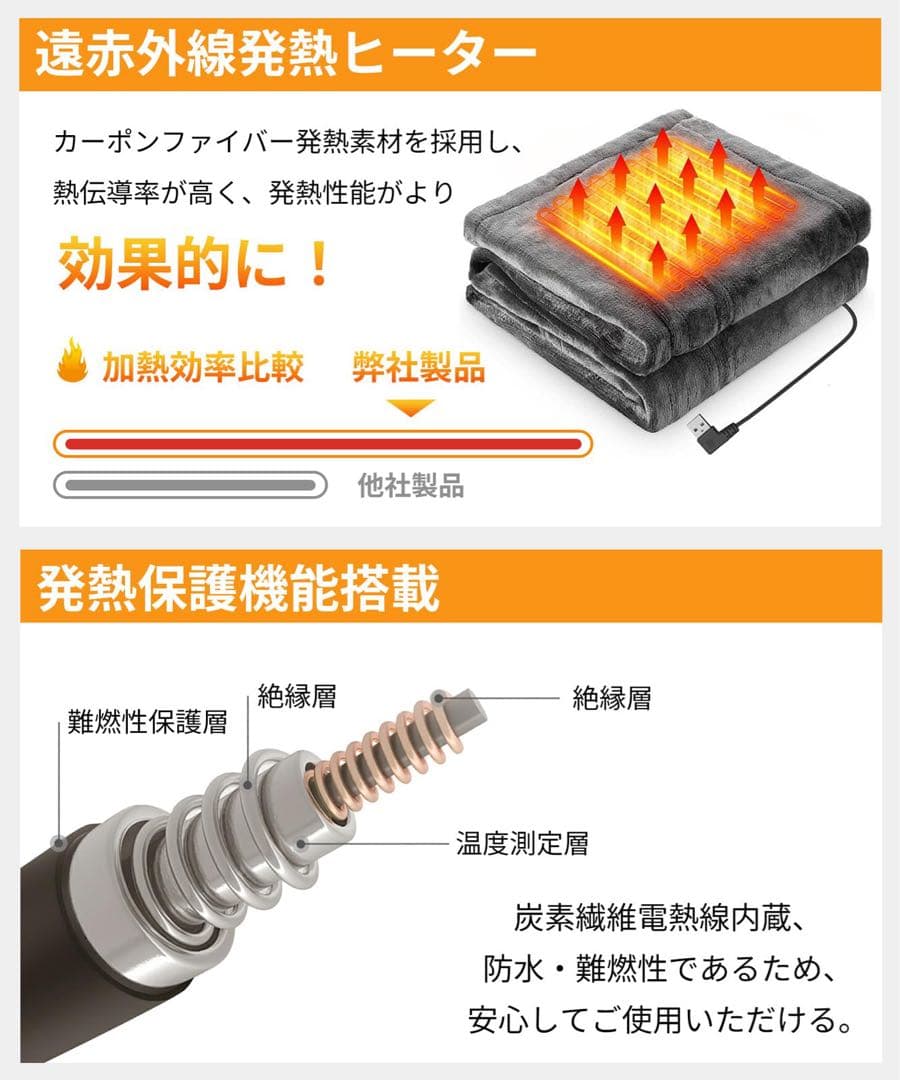 電気ひざ掛け 裏起毛 電気毛布 150cmx85cm 掛け着る兼用