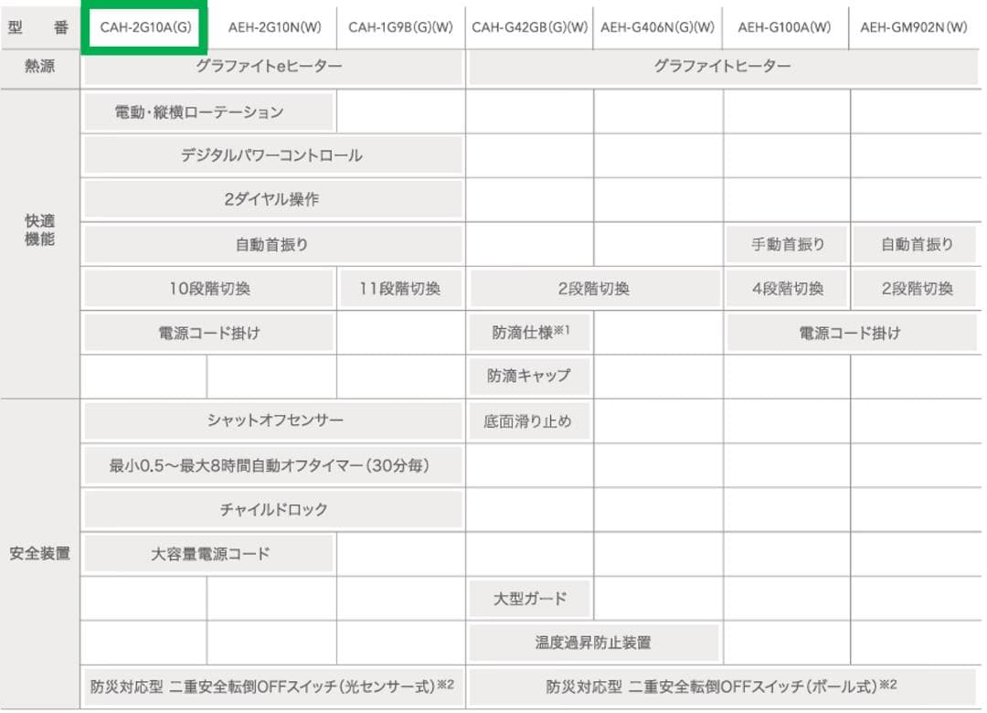 アラジン★電気ストーブ/遠赤外線グラファイトヒーター★CAH-2G10A★新品