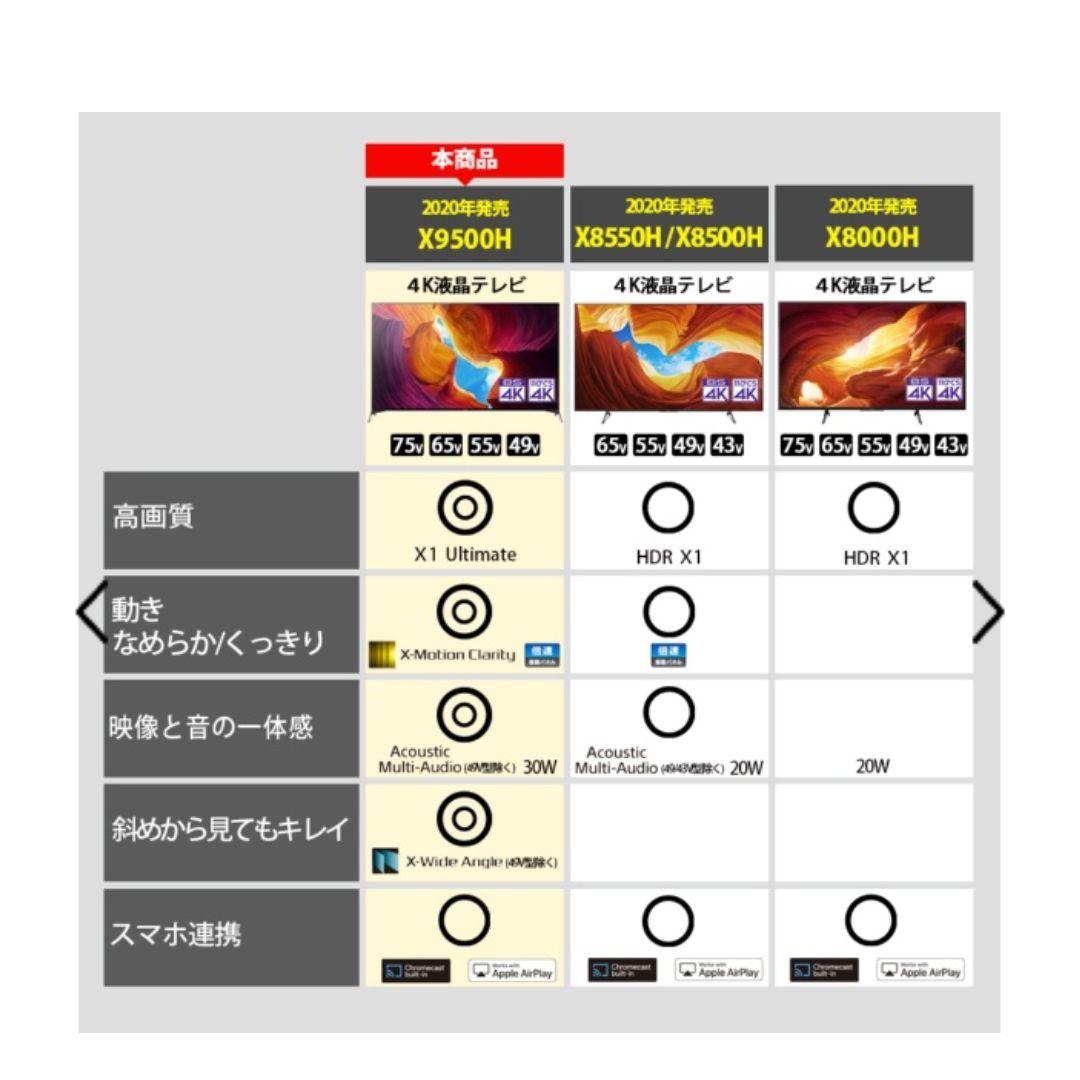 【美品】SONY 4K液晶テレビ BRAVIA 21年製 KJ-55X9500H