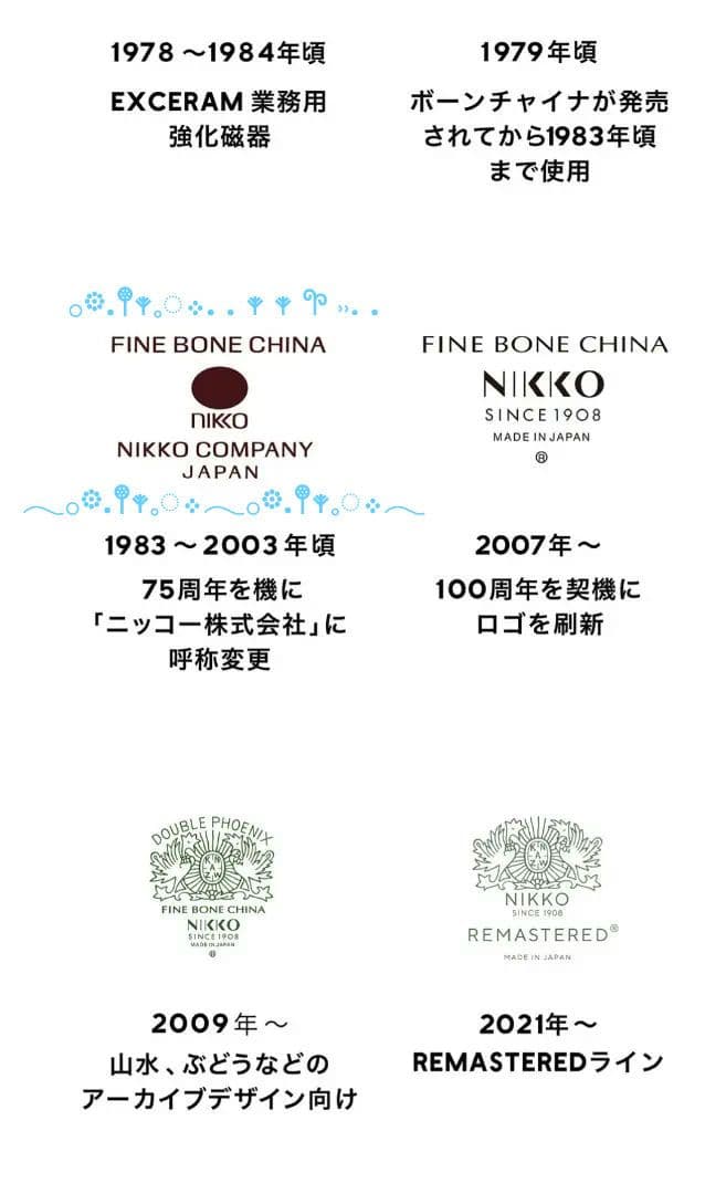 【美品】【洗面セット】CERAGIO FINE BONE CHINA NIKKO