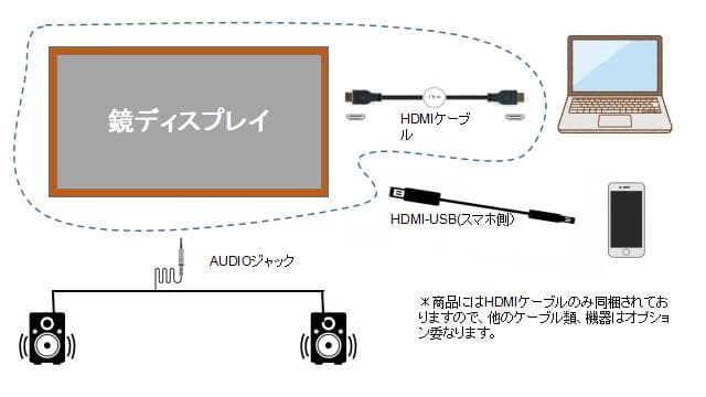 鏡の中に15インチディスプレイが入っています。PCと繋げてTVカメラや動画Ok,