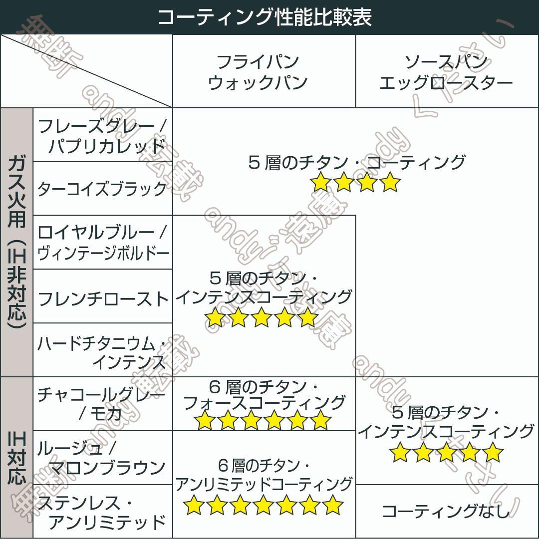 新品★ティファール フライパン 22cm+26cm ステンレス グレース